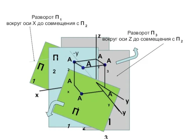 Разворот П 1 вокруг оси Х до совмещения с П