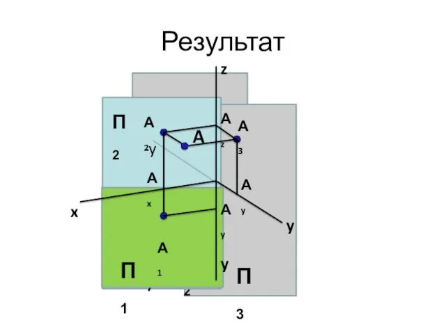 Результат