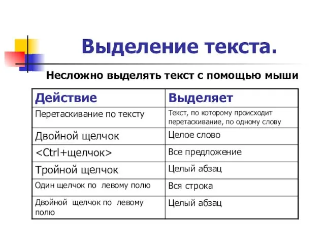 Выделение текста. Несложно выделять текст с помощью мыши