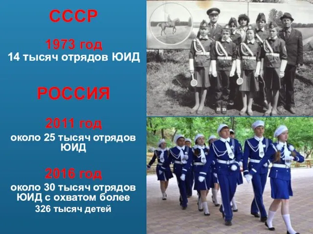 СССР 1973 год 14 тысяч отрядов ЮИД РОССИЯ 2011 год около 25 тысяч