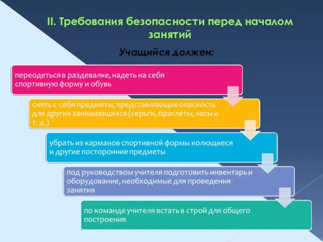 II. Требования безопасности перед началом занятий Учащийся должен: