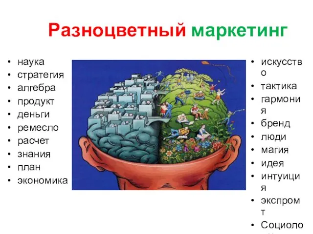 Разноцветный маркетинг наука стратегия алгебра продукт деньги ремесло расчет знания