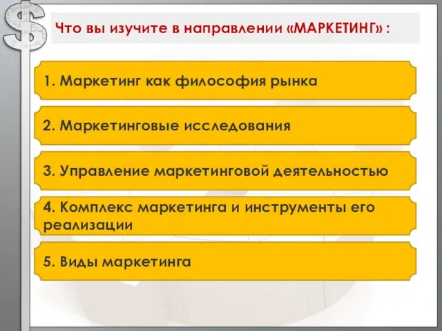 1. Маркетинг как философия рынка Что вы изучите в направлении