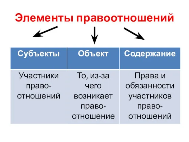 Элементы правоотношений