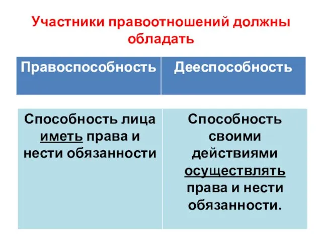 Участники правоотношений должны обладать