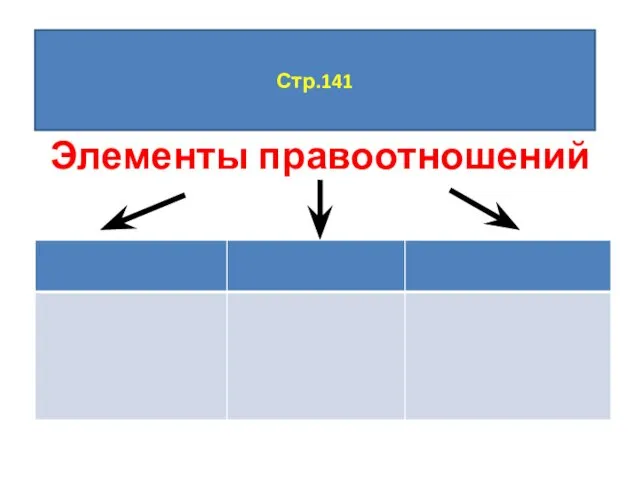 Элементы правоотношений Стр.141