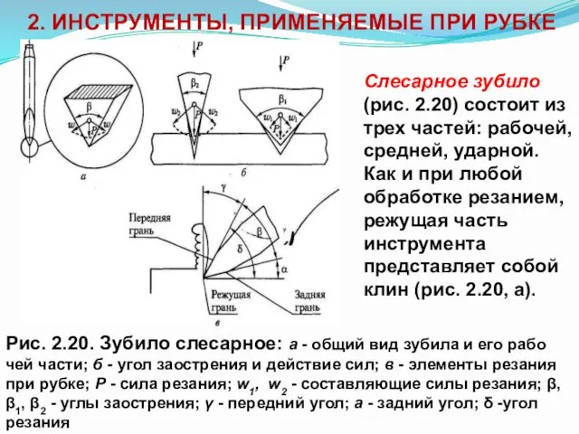 2. ИНСТРУМЕНТЫ, ПРИМЕНЯЕМЫЕ ПРИ РУБКЕ Рис. 2.20. Зубило слесарное: а