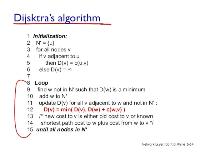 Dijsktra’s algorithm 1 Initialization: 2 N' = {u} 3 for