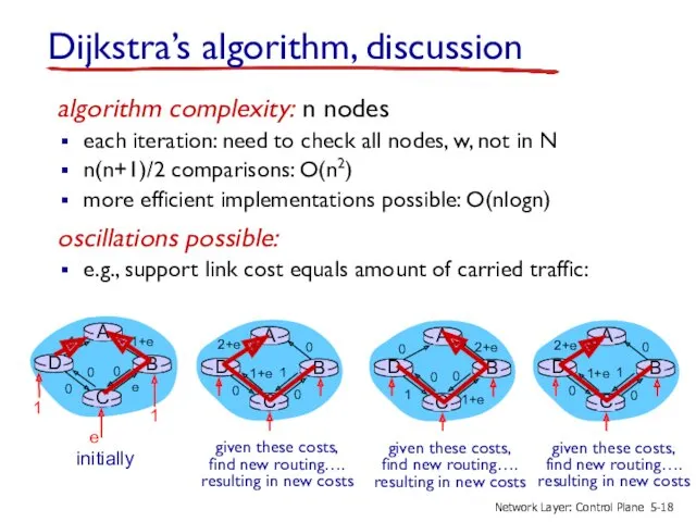 Dijkstra’s algorithm, discussion algorithm complexity: n nodes each iteration: need