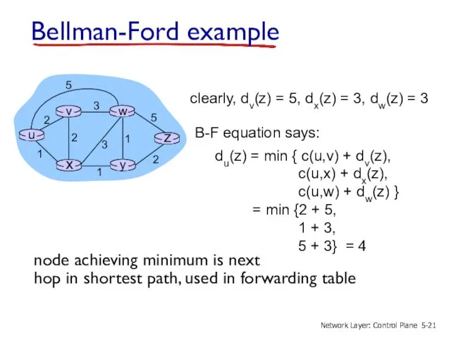 Bellman-Ford example clearly, dv(z) = 5, dx(z) = 3, dw(z)