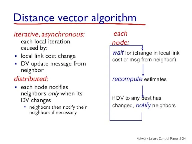 iterative, asynchronous: each local iteration caused by: local link cost