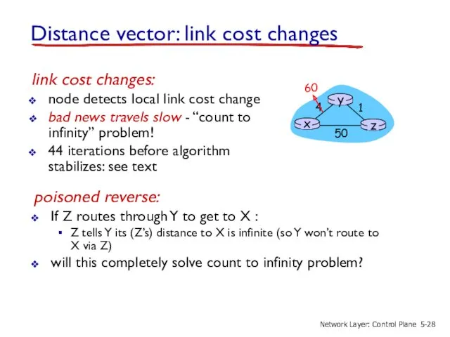 Distance vector: link cost changes link cost changes: node detects