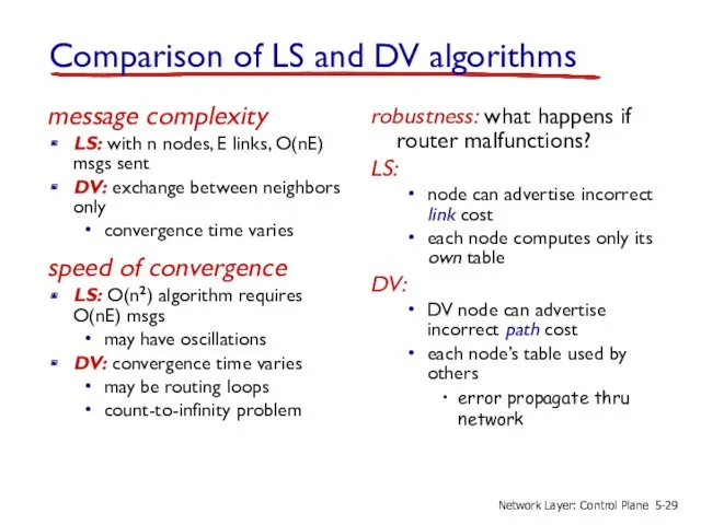 Comparison of LS and DV algorithms message complexity LS: with