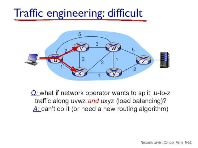 Traffic engineering: difficult Q: what if network operator wants to