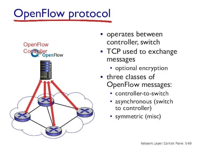 OpenFlow protocol operates between controller, switch TCP used to exchange