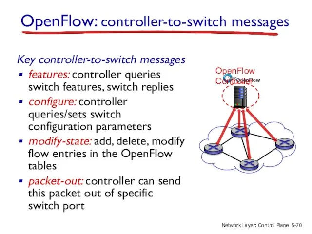 OpenFlow: controller-to-switch messages Key controller-to-switch messages features: controller queries switch
