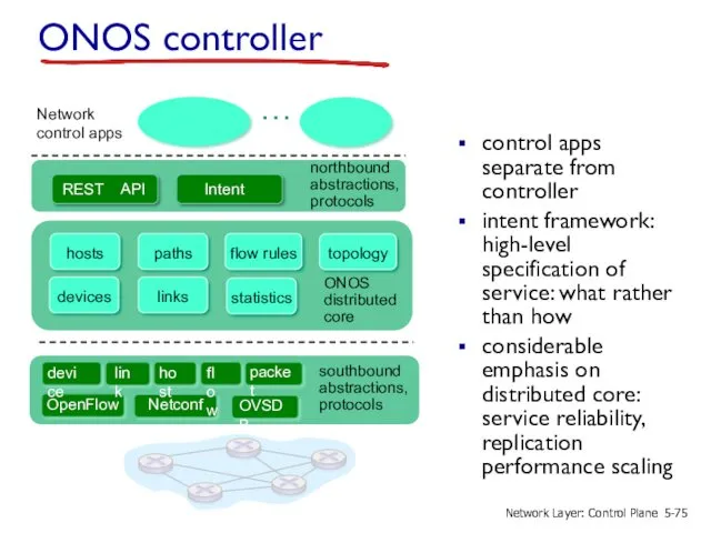 Network control apps … ONOS distributed core southbound abstractions, protocols