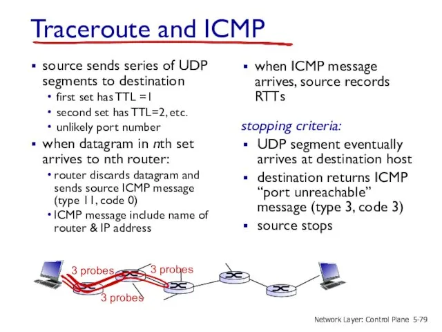 Traceroute and ICMP source sends series of UDP segments to