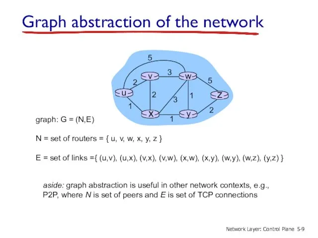 graph: G = (N,E) N = set of routers =