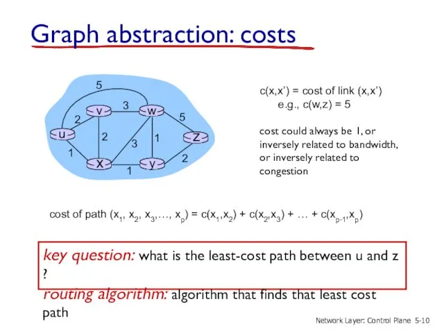 Graph abstraction: costs c(x,x’) = cost of link (x,x’) e.g.,