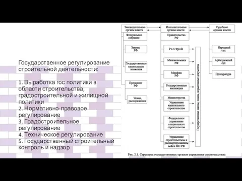 Государственное регулирование строительной деятельности: 1. Выработка гос политики в области