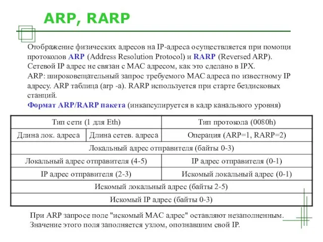 ARP, RARP Отображение физических адресов на IP-адреса осуществляется при помощи