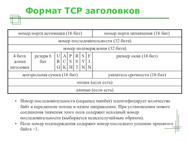 Формат TCP заголовков Номер последовательности (sequence number) идентифицирует количество байт