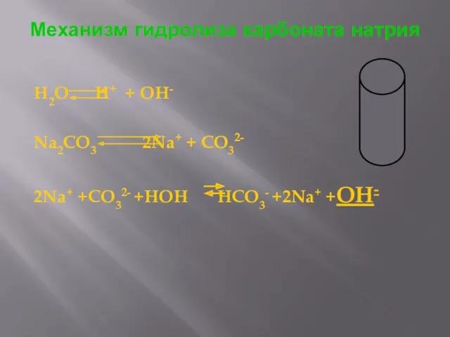 Механизм гидролиза карбоната натрия H2O H+ + OH- Na2CO3 2Na+