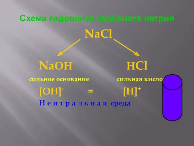 Схема гидролиза карбоната натрия NaCl NaOH HCl сильное основание сильная