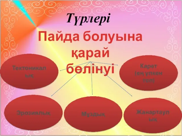 Түрлері Пайда болуына қарай бөлінуі Тектоникалық Эрозиялық Мұздық Жанартаулық Карет (ең үлкен топ)