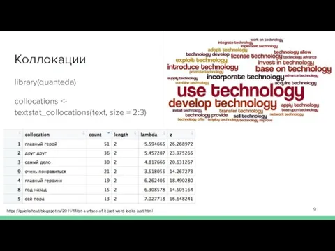 Коллокации library(quanteda) collocations https://quickshout.blogspot.ru/2011/11/on-surface-of-it-just-word-looks-just.html