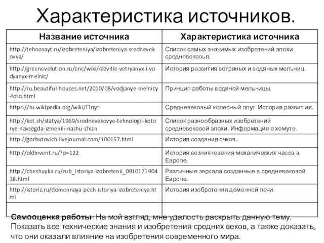 Характеристика источников. Самооценка работы: На мой взгляд, мне удалость раскрыть данную тему. Показать