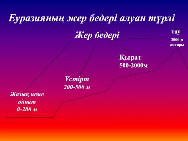 Еуразияның жер бедері алуан түрлі Жер бедері Жазық неме ойпат