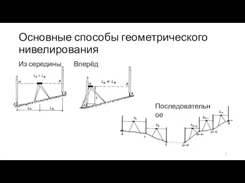 Основные способы геометрического нивелирования Из середины Вперёд Последовательное