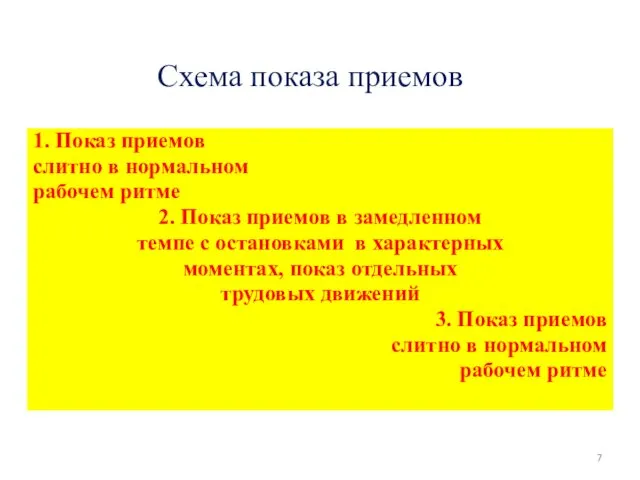 Схема показа приемов 1. Показ приемов слитно в нормальном рабочем ритме 2. Показ