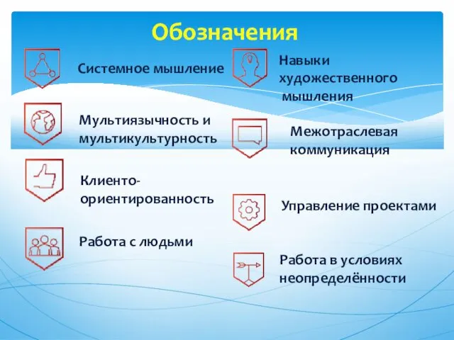 Системное мышление Обозначения Мультиязычность и мультикультурность Клиенто- ориентированность Работа с людьми Навыки художественного