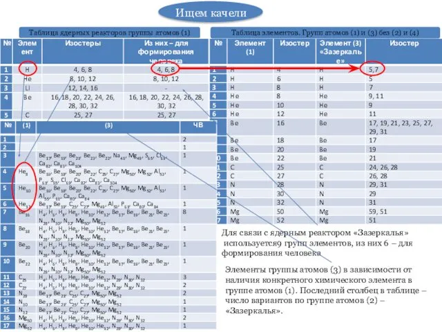 Таблица ядерных реакторов группы атомов (1) Для связи с ядерным