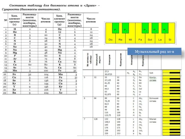 Музыкальный ряд эл-в