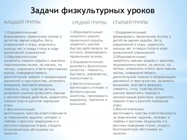 Задачи физкультурных уроков СРЕДНЕЙ ГРУППЫ 1.Образовательные: закрепить навыки правильной ходьбы,