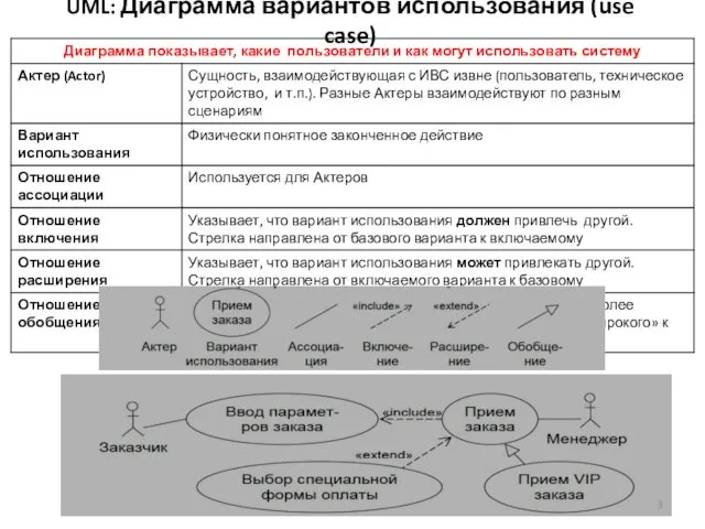 UML: Диаграмма вариантов использования (use case)