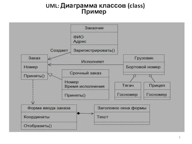 UML: Диаграмма классов (class) Пример