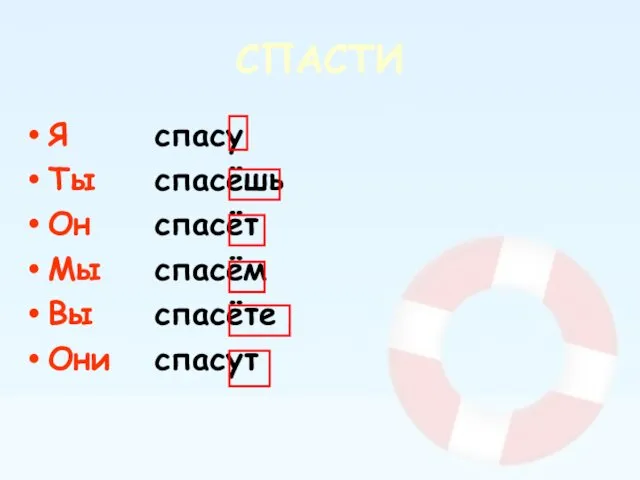 СПАСТИ Я Ты Он Мы Вы Они спасу спасёшь спасёт спасём спасёте спасут