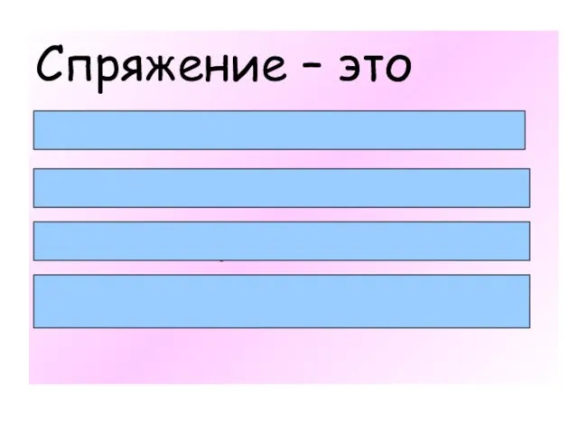 Спряжение – это изменение глаголов по лицам и числам в настоящем и будущем времени