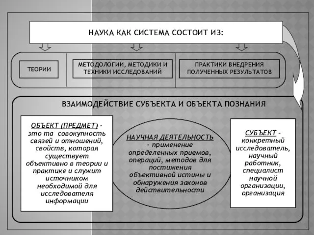 МЕТОДОЛОГИИ, МЕТОДИКИ И ТЕХНИКИ ИССЛЕДОВАНИЙ ПРАКТИКИ ВНЕДРЕНИЯ ПОЛУЧЕННЫХ РЕЗУЛЬТАТОВ ТЕОРИИ