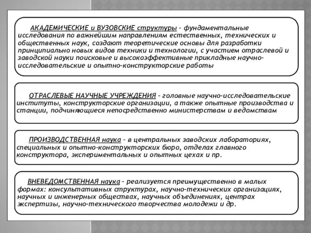 АКАДЕМИЧЕСКИЕ и ВУЗОВСКИЕ структуры – фундаментальные исследования по важнейшим направлениям