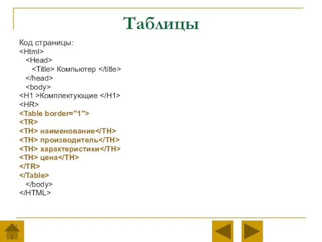 Таблицы Код страницы: Компьютер Комплектующие наименование производитель характеристики цена