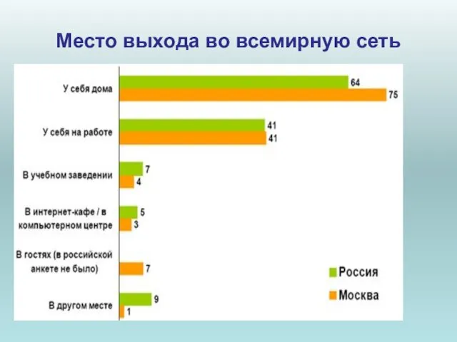 Место выхода во всемирную сеть