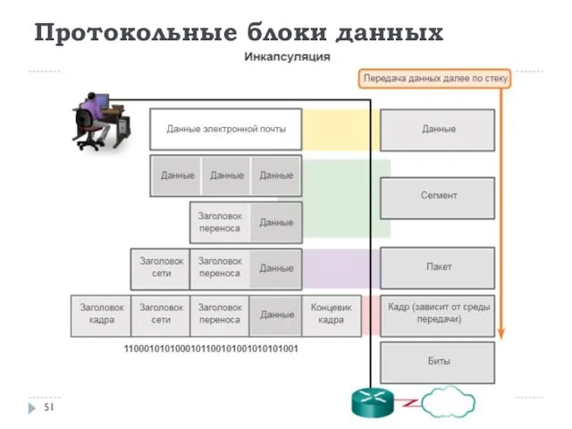 Протокольные блоки данных