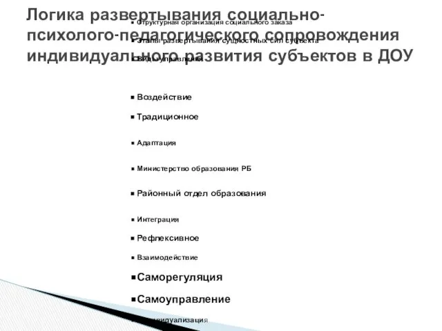 Логика развертывания социально-психолого-педагогического сопровождения индивидуального развития субъектов в ДОУ Структурная организация социального заказа