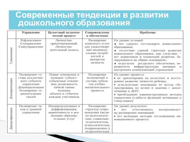 Современные тенденции в развитии дошкольного образования